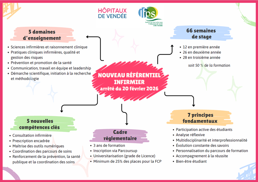 Nouveau référentiel 2026