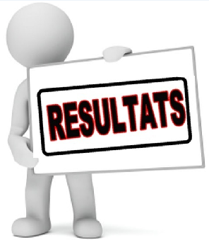 Résultats